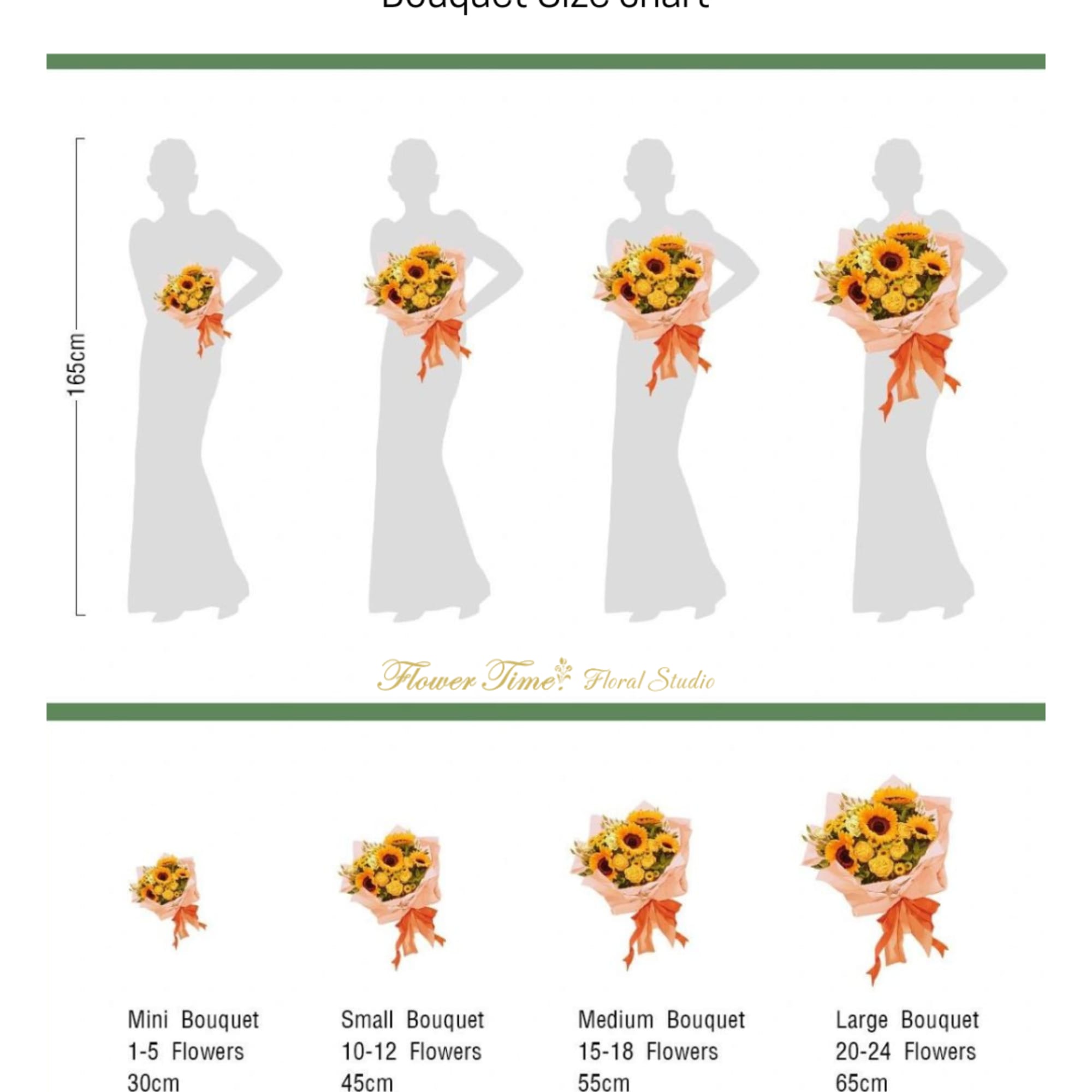 Bouquet size chart showing sunflower bouquets in four sizes
