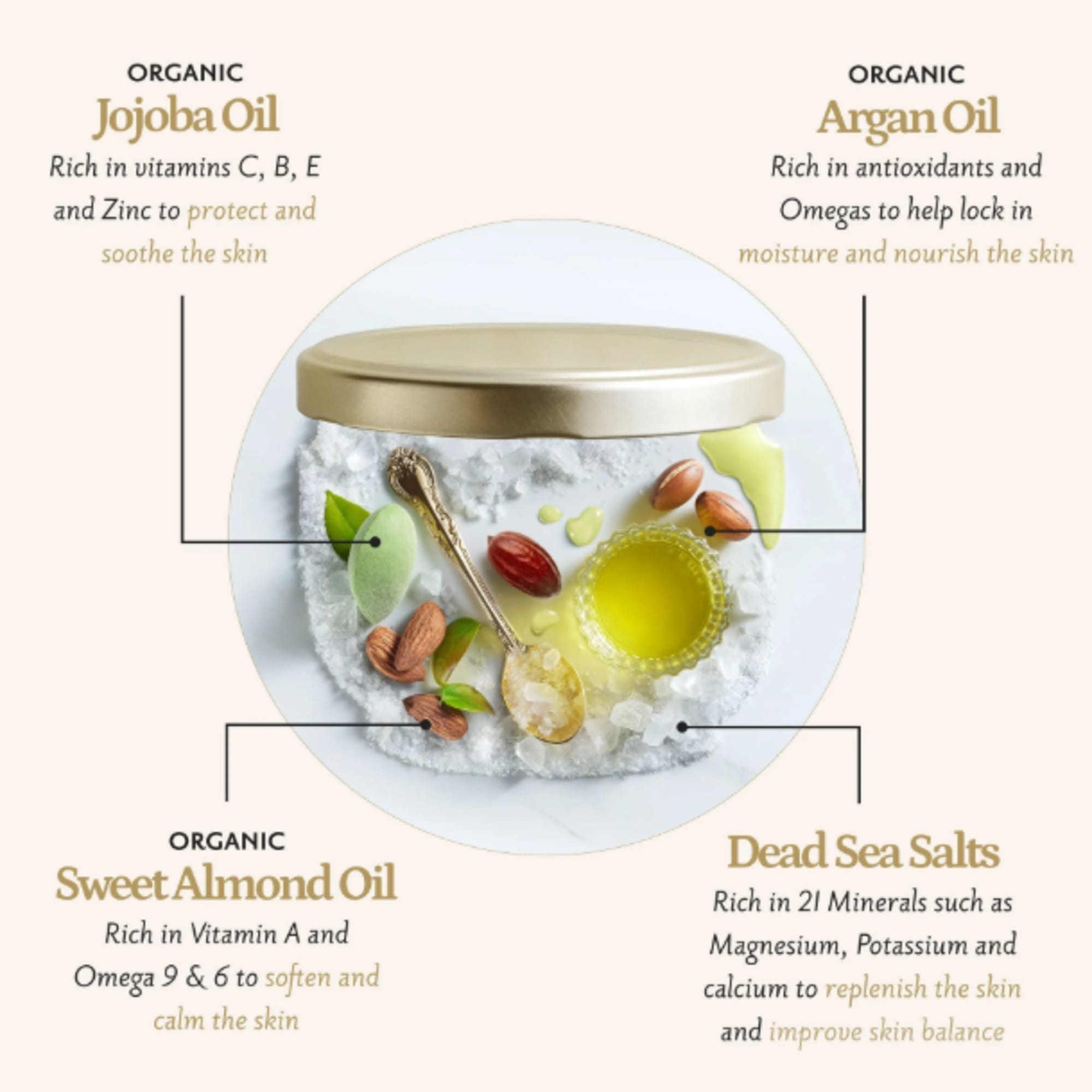 Infographic of a jar with oils, salts, and almonds on a cream background