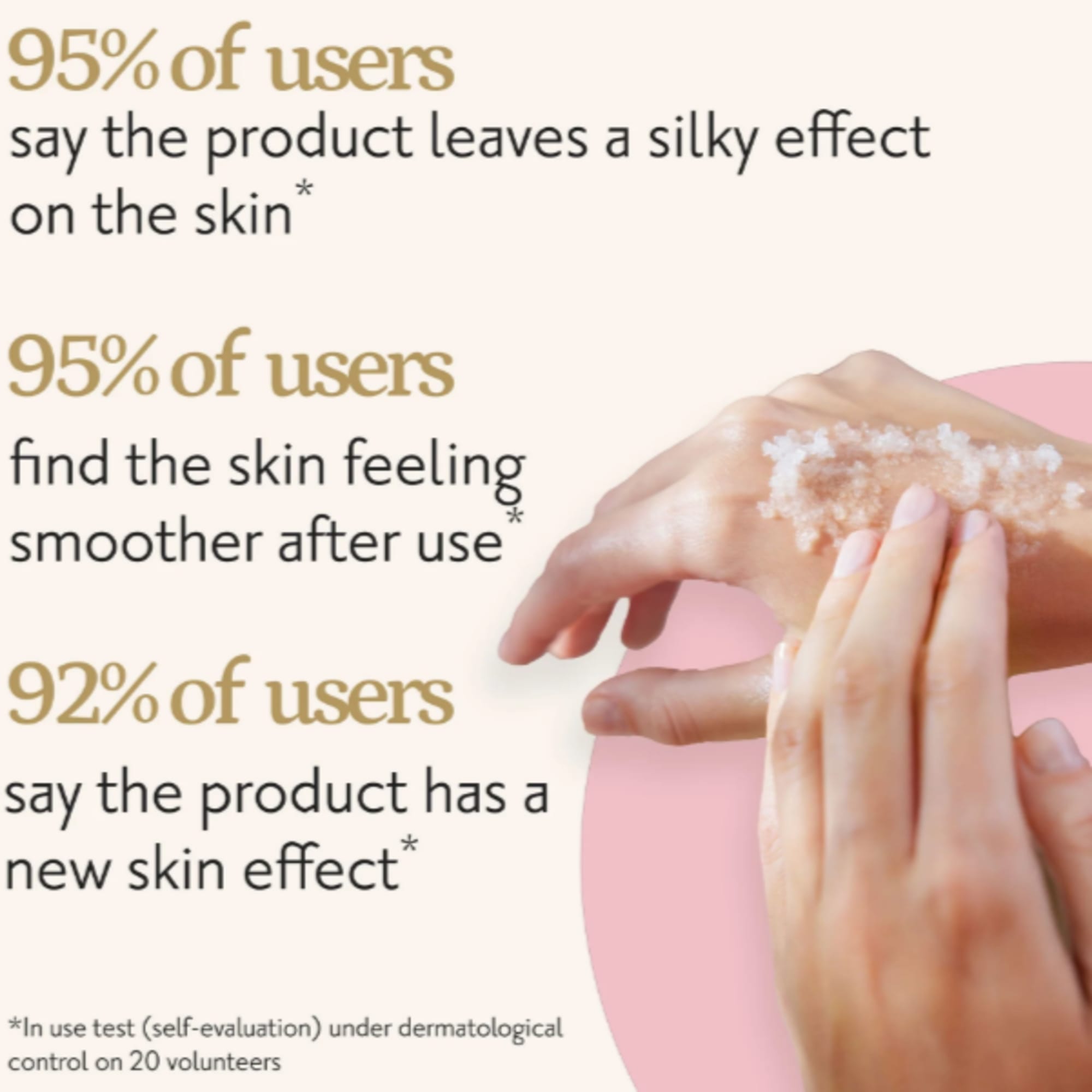 Promotional graphic with hands applying cream and large text claims