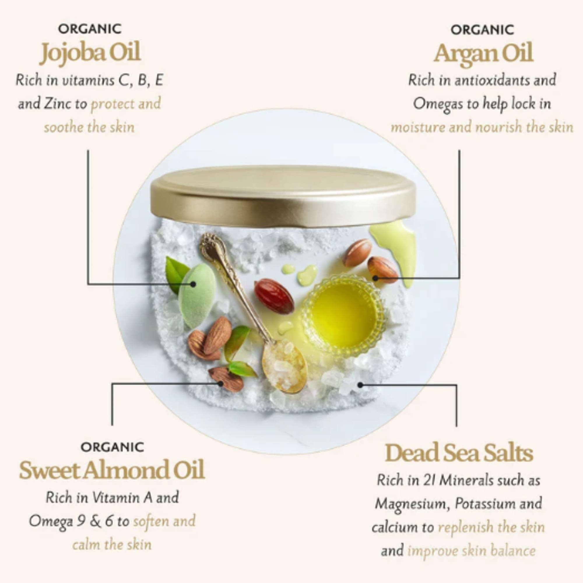 Infographic showing a jar of oil with almonds and salt around it