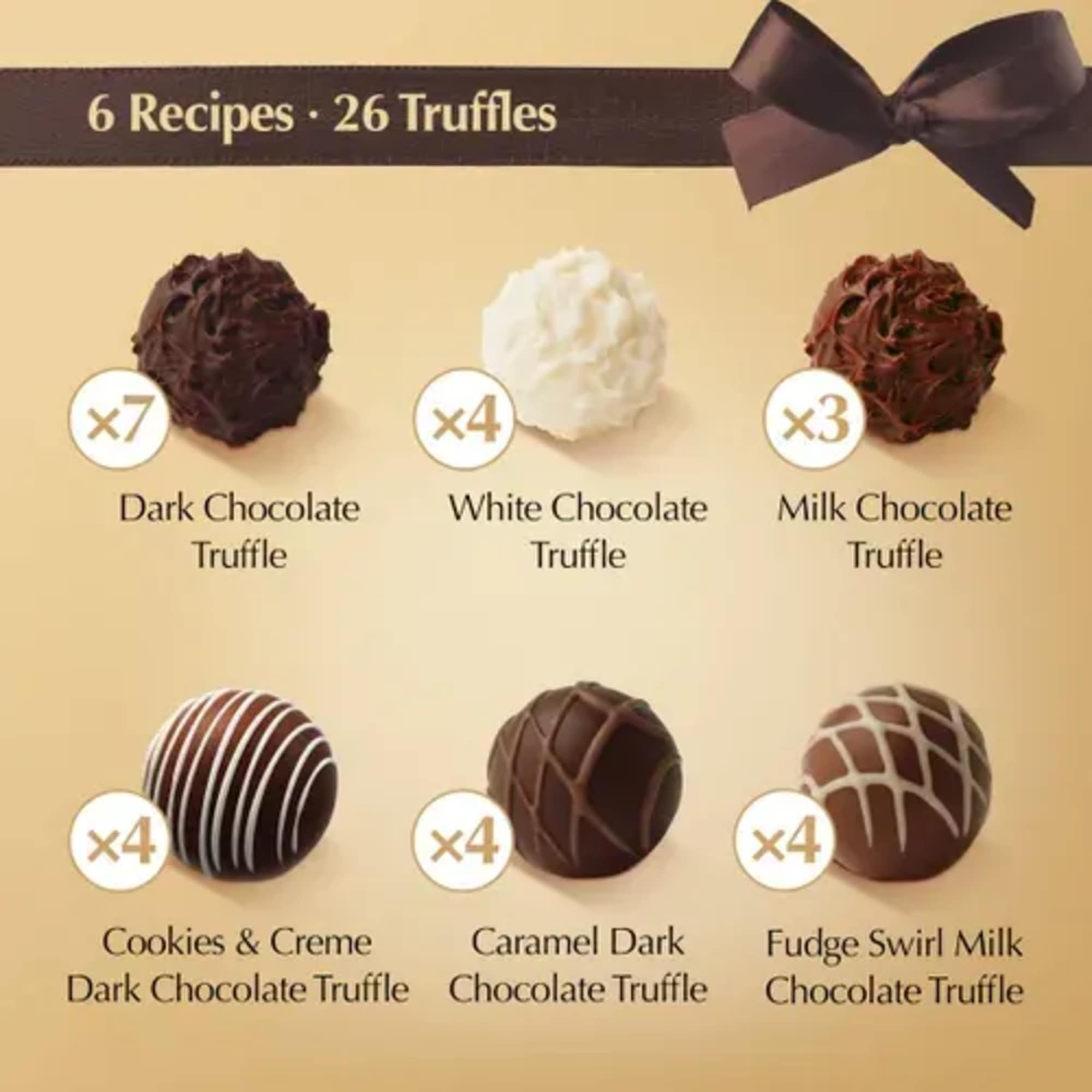 Assorted chocolate truffles in six varieties displayed with flavor labels and quantities.