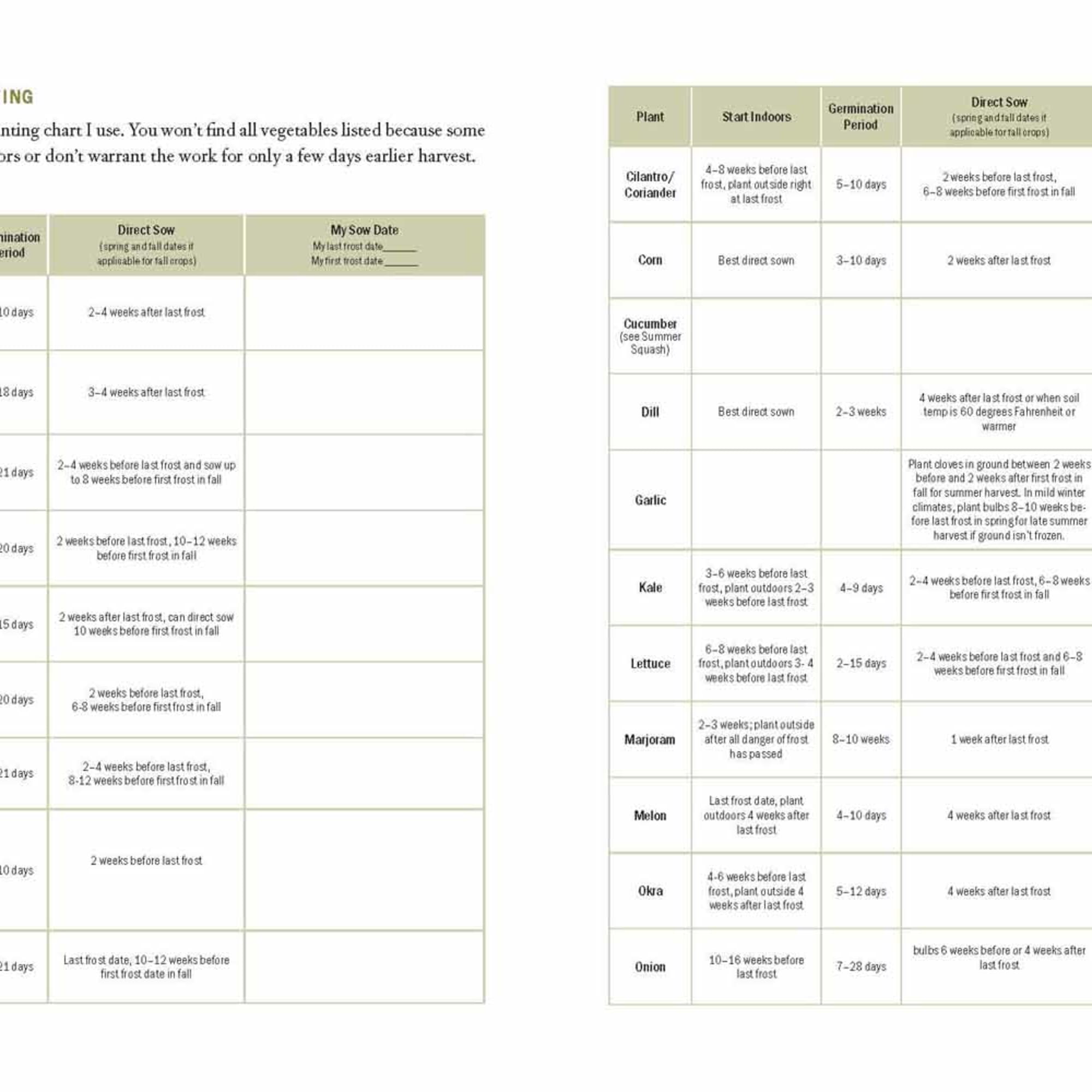 Open book showing a seed starting and planting chart in table form.