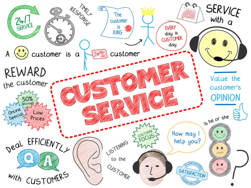 What is Customer Service?