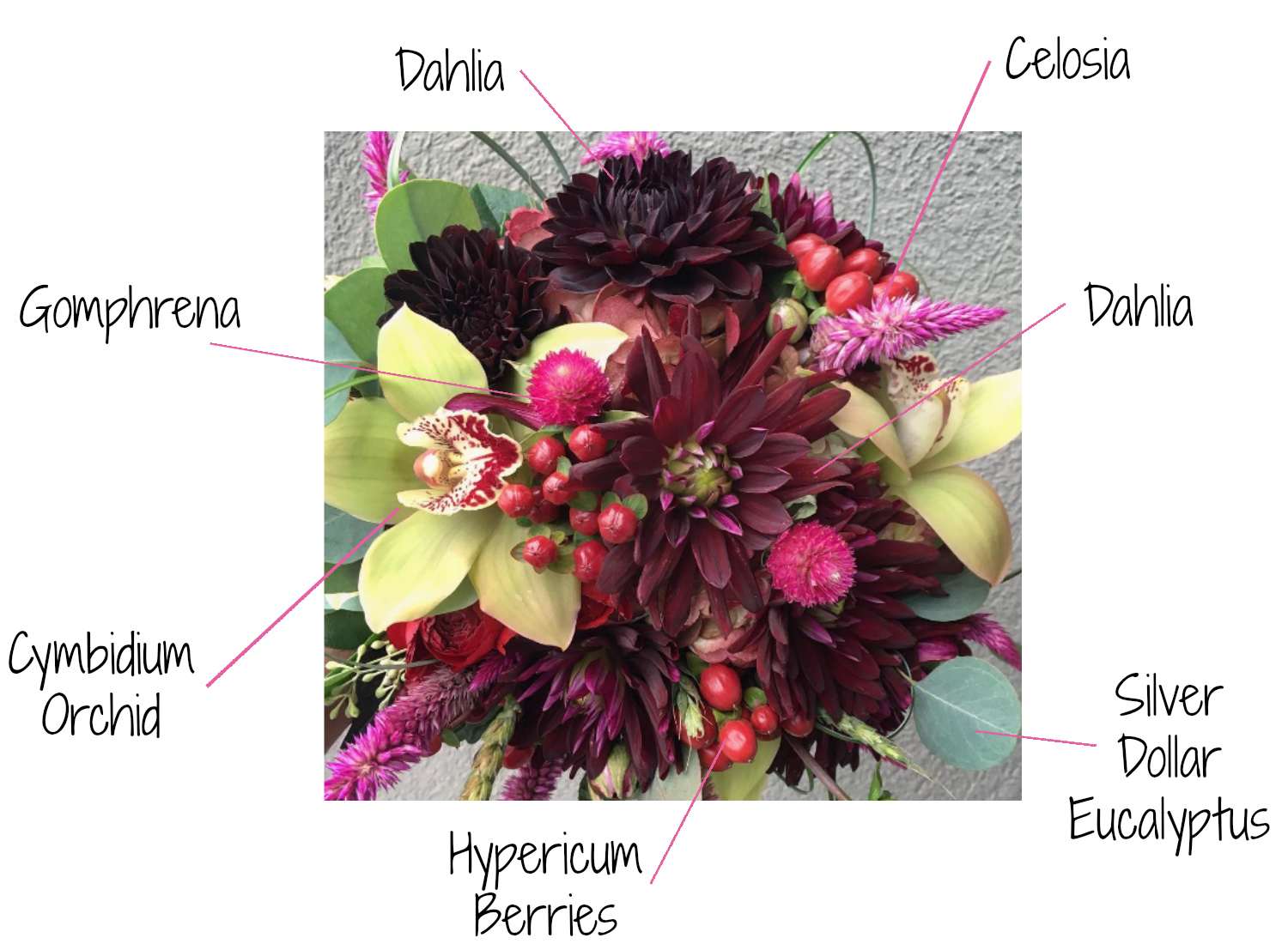 Bouquets: Deconstructed