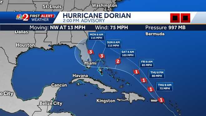 We are embracing for another hurricane season! 