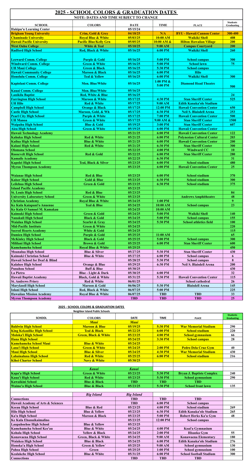Local Graduation Dates 2025 - 2