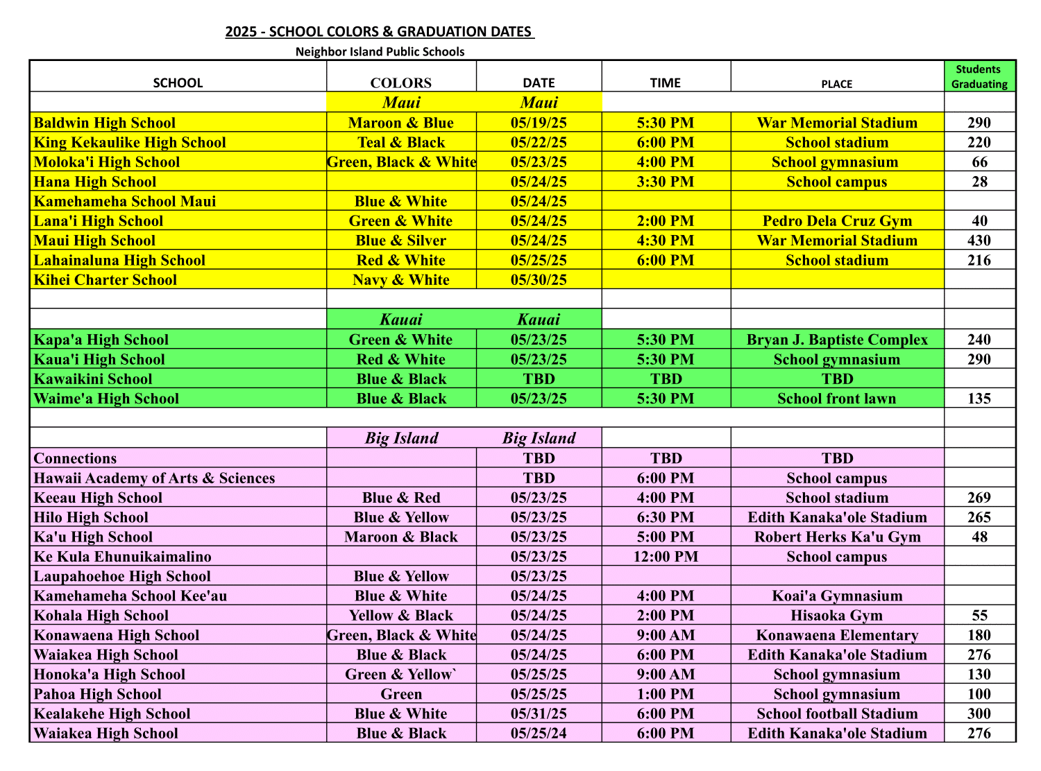 Local Graduation Dates 2025 - 3