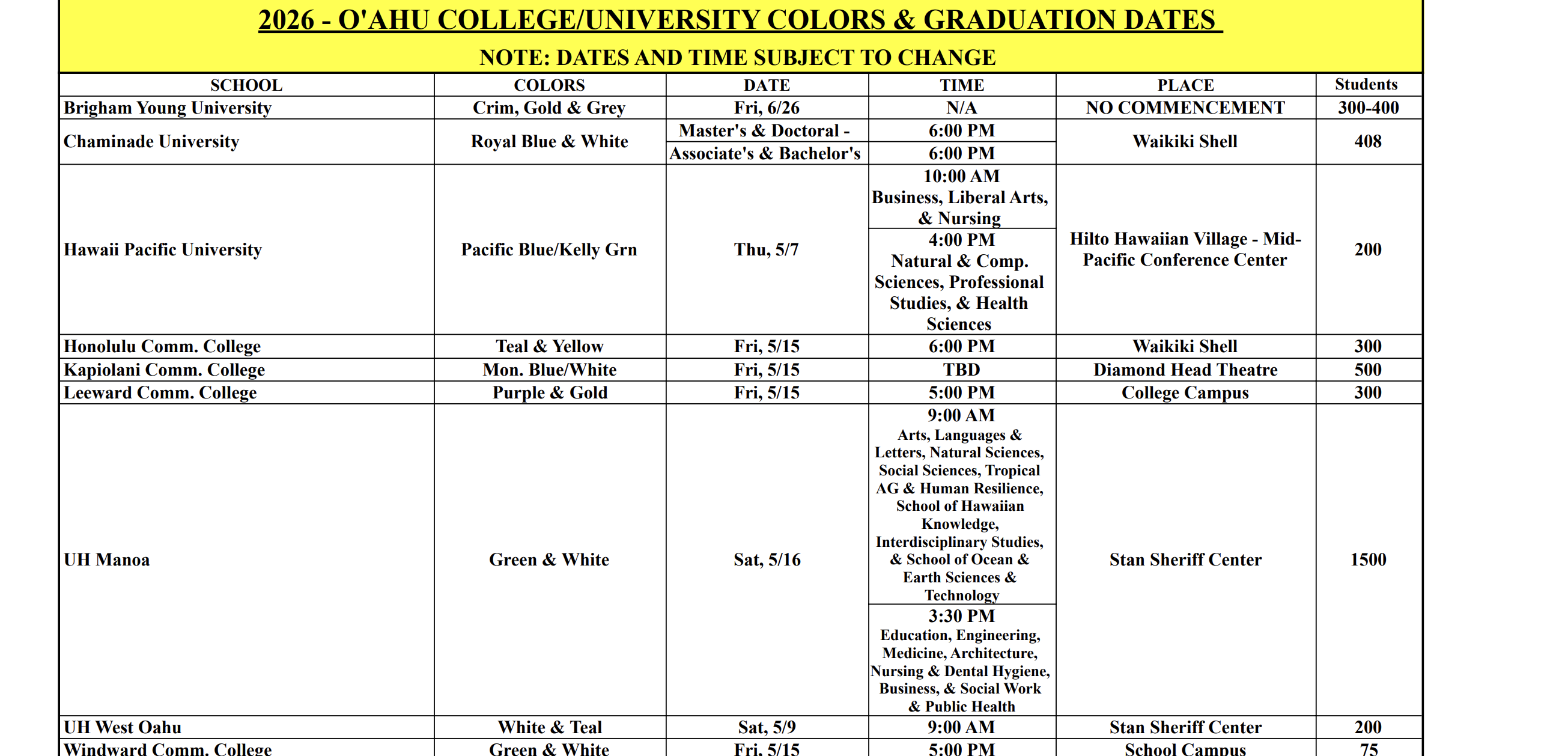 Local Graduation Dates 2026 - 2