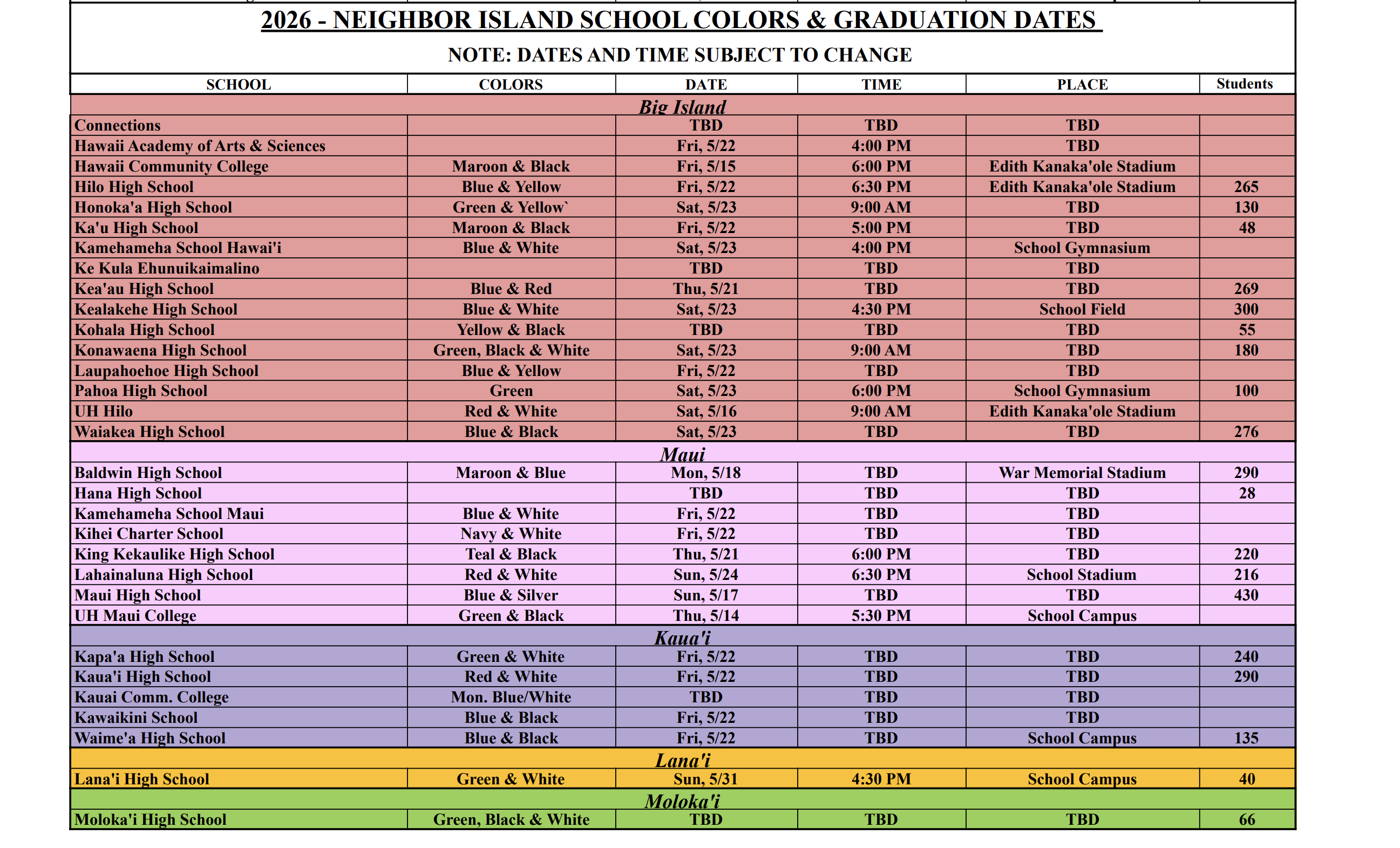 Local Graduation Dates 2026 - 3