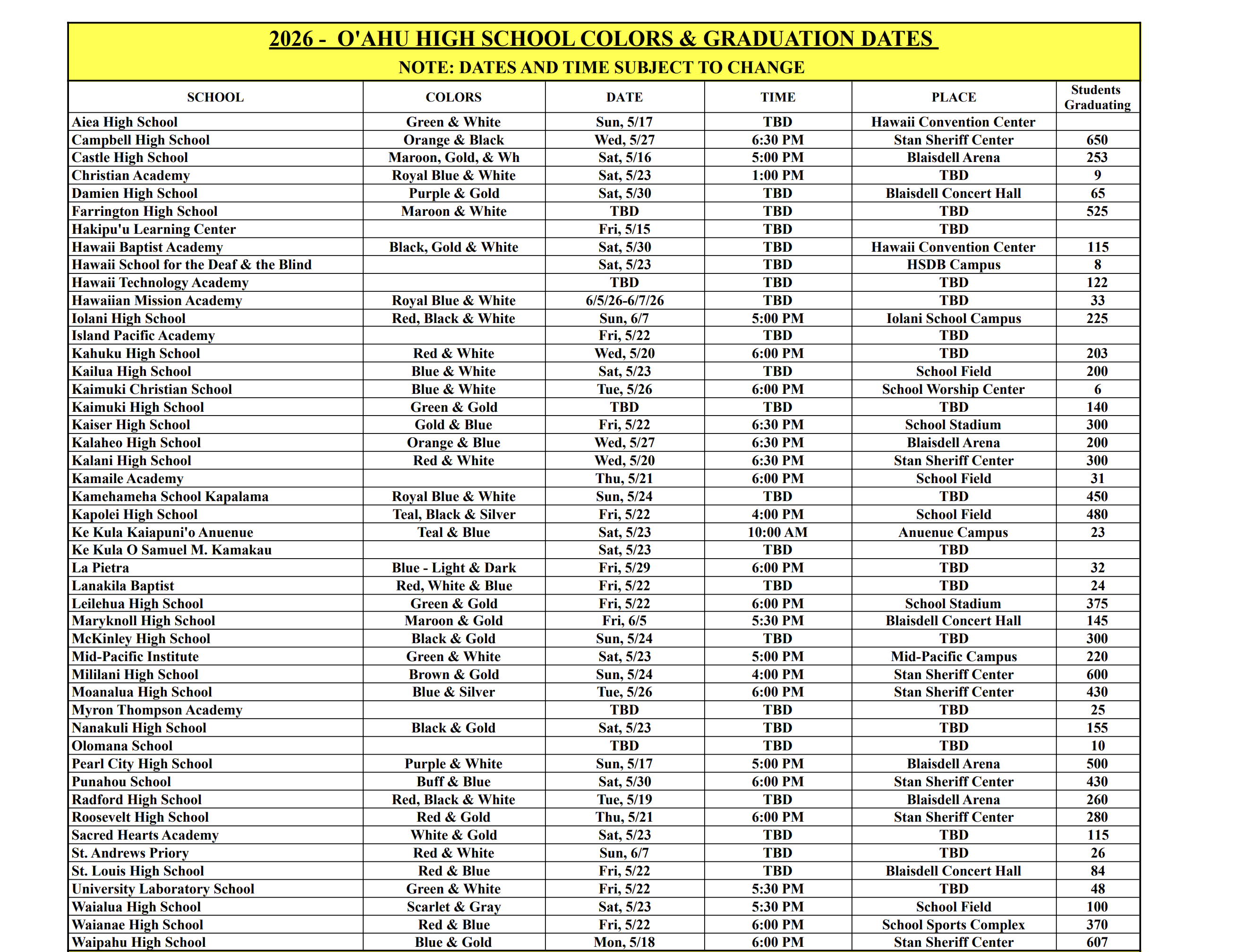 Local Graduation Dates 2026 - 1